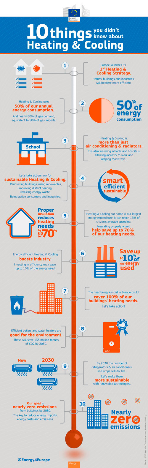 Infográfico de la UE para el consumo responsable de energía para climatización y refrigeración