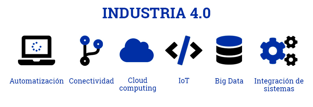 Industria 40 3 Mhindustrias