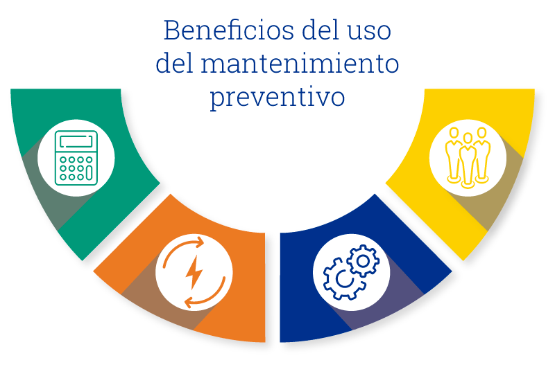 mantenimiento preventivo