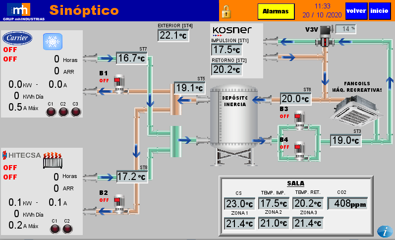 Sistema Scada mediante Indusoft Refrigeración