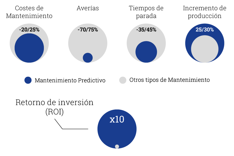 Mitos sobre la climatización